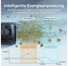 Aiper X1 Pro Poolreinigungsroboter mit intelligenter Energieanpassung und Vergleich des Energieverbrauchs.