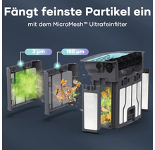MicroMesh Ultrafeinfilter zur Aufnahme feinster Partikel