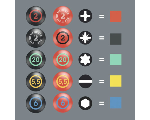 Grafik, die Schrauben und passende Schraubendreherköpfe darstellt