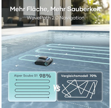 Aiper Scuba S1 Poolreinigungsroboter im Schwimmbad mit WavePath 2.0 Navigation