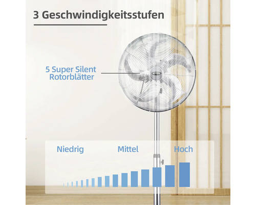 Standventilator mit drei Geschwindigkeitsstufen und fünf Rotorblättern