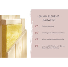 68 Millimeter Elementbauweise mit Mineralwolle und Holzrahmen