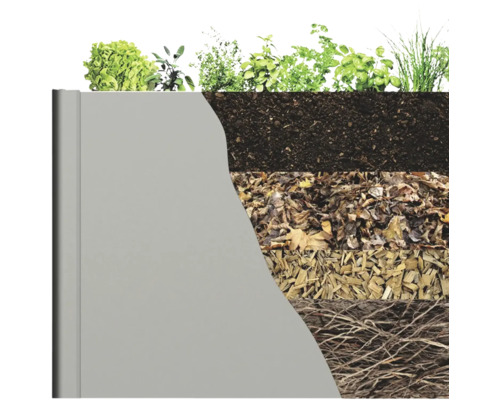 Schichtaufbau eines Hochbeets mit Pflanzen, Erde, Laub, Holzschnitzeln und Reisig