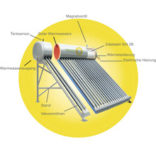 Solaranlage mit Warmwasserspeicher, Vakuumröhrenkollektor und Edelstahlgehäuse