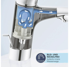Wasserhahn Querschnitt mit blei- und nickelfreien Wasserwegen sowie entsprechendem Symbol
