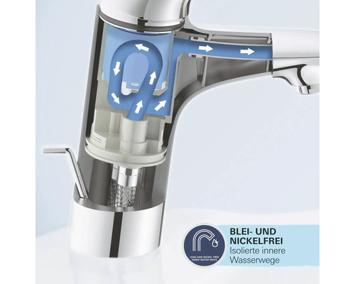 Wasserhahn Querschnitt mit blei- und nickelfreien Wasserwegen sowie entsprechendem Symbol