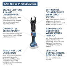 GKH 18V-50 Profi-Presswerkzeug mit Produkteigenschaften.