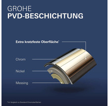 Grohe PVD Beschichtung mit extra kratzfester Oberfläche aus Chrom, Nickel und Messing