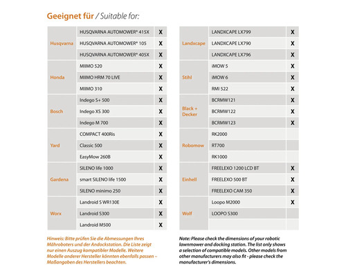 Liste kompatibler Mährobotermodelle verschiedener Hersteller