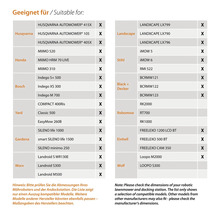 Liste kompatibler Rasenmähroboter verschiedener Hersteller wie Husqvarna, Landxcape, Honda, Stihl, Bosch, Black and Decker, Yard, Robomow, Gardena, Einhell, Worx und Wolf
