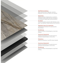 Schichtaufbau einer Platte mit Oberflächenveredelung, Deckschicht, Grundlack, Digitaldruck, Grundierung, Aluminiumdeckschicht und Plattenkern