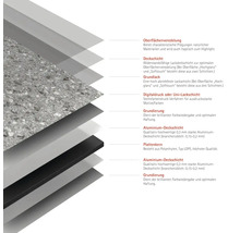 Schichtaufbau einer Bodenplatte mit Oberflächenveredelung, Deckschicht, Grundlack, Digitaldruck, Grundierung, Aluminium Deckschicht und Plattenkern