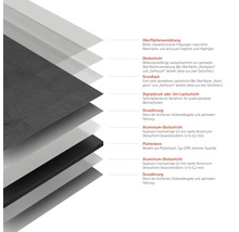 Grafische Darstellung der verschiedenen Schichten eines Werkstoffs, einschließlich Oberflächenveredelung, Deckschicht, Grundlack, Digitaldruck, Grundierung, Aluminium Deckschicht und Plattenkern.