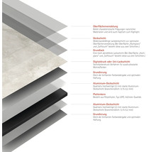 Schichtaufbau einer Platte mit Oberflächenveredelung, Deckschicht, Grundlack, Digitaldruck oder Uni-Lackschicht, Grundierung, Aluminium-Deckschicht und Plattenkern