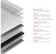 Schichtaufbau einer Platte mit Oberflächenveredelung, Deckschicht, Grundlack, Digitaldruck, Grundierung, Aluminium-Deckschicht und Plattenkern