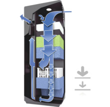 Diagramm eines Aquariumfilters, das den Wasserfluss durch verschiedene Filterschichten zeigt