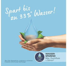 Symbolbild für Wassersparen