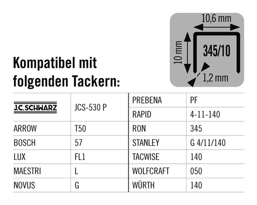 Informationen zur Kompatibilität von Tackerklammern mit verschiedenen Tackergeräten