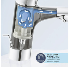 Wasserhahn im Querschnitt mit Darstellung der blei- und nickelfreien Wasserwege