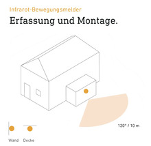 Darstellung von Erfassung und Montage eines Infrarot Bewegungsmelders.