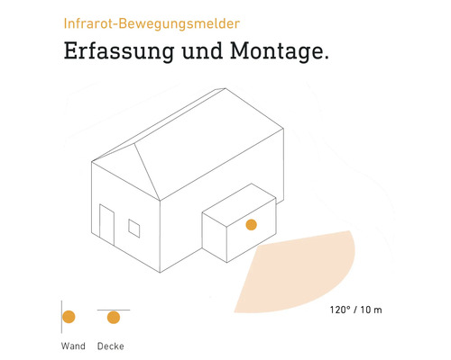 Darstellung von Erfassung und Montage eines Infrarot Bewegungsmelders.