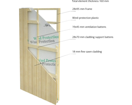 Querschnitt einer Fassadenkonstruktion mit Rahmen, Windschutzfolie, Konterlattung und Holzverkleidung