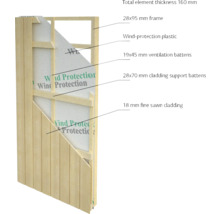 Detailansicht einer Holzwand mit Rahmen, Windschutzfolie, Belüftungsleisten und Fassadenverkleidung