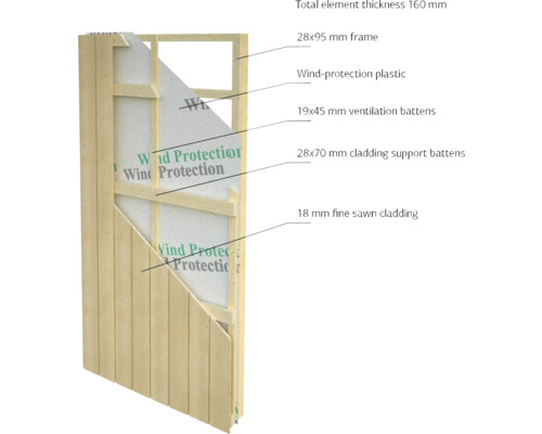 Detailansicht einer Holzwand mit Rahmen, Windschutzfolie, Belüftungsleisten und Fassadenverkleidung
