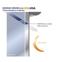 Funktionsweise einer Soluna Thermofunktion zur Energieeinsparung im Winter