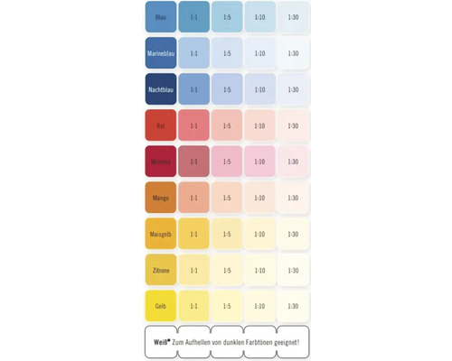 Farbmuster mit verschiedenen Farbtönen und Mischverhältnissen