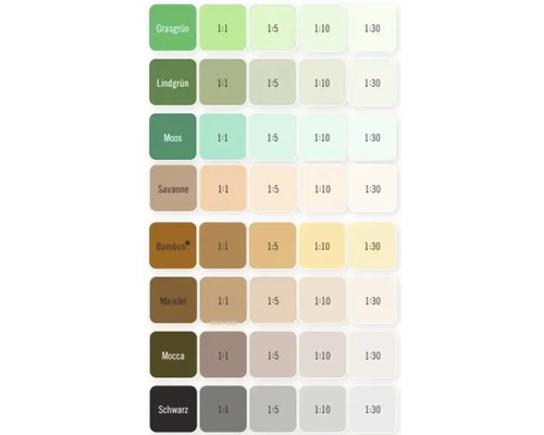 Farbmuster mit verschiedenen Farbtönen von Grün, Braun und Grau in unterschiedlichen Mischungsverhältnissen