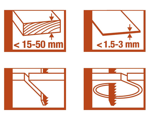 Symbol für Materialstärke und Anwendungstechnik