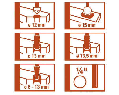 Illustration verschiedener Bohrdurchmesser in Millimetern und Zoll