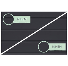 Symbolische Darstellung der Verwendung für Innen und Außen