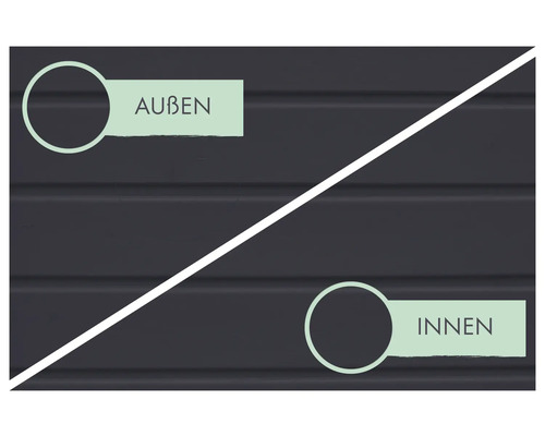 Symbolische Darstellung der Verwendung für Innen und Außen