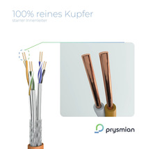 Kabel mit Innenleitern aus reinem Kupfer und Prysmian Logo