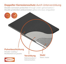 Schemazeichnung zum doppelten Korrosionsschutz durch Unterverzinkung