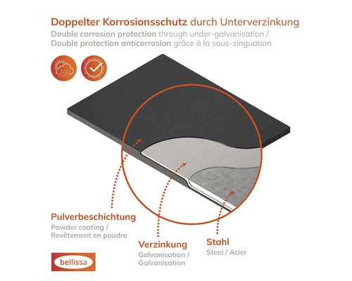 Schemazeichnung zum doppelten Korrosionsschutz durch Unterverzinkung