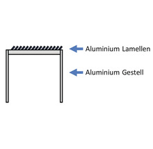 Aluminiumrahmen mit Aluminiumlamellen