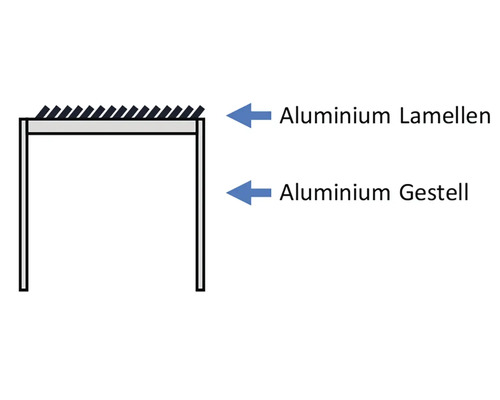 Aluminiumrahmen mit Aluminiumlamellen