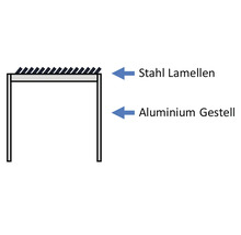 Skizze eines Pavillons mit Stahl Lamellen und Aluminium Gestell