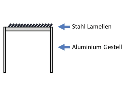 Skizze eines Pavillons mit Stahl Lamellen und Aluminium Gestell