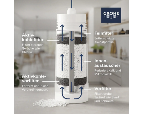 Grohe Wasserfilter mit Aktivkohlefilter, Feinfilter, Ionenaustauscher und Vorfilter zur Reduzierung von Kalk, Mikroplastik, Sand und Schmutz