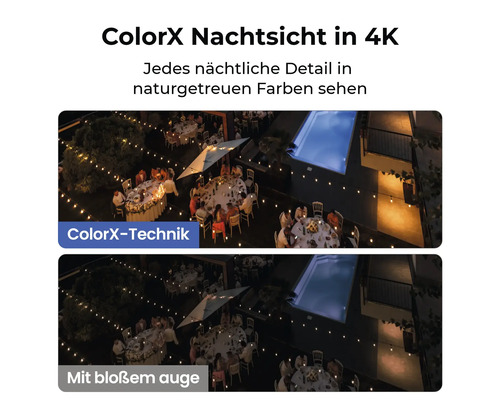 Szenenvergleich einer nächtlichen Gartenparty mit ColorX-Technologie und mit bloßem Auge
