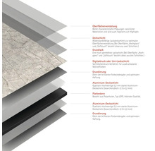 Schichtaufbau einer Platte mit Oberflächenveredelung, Deckschicht, Grundlack, Digitaldruck, Grundierung, Aluminium Deckschicht und Plattenkern.