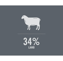 Symbol für 34 Prozent Lammfleischanteil
