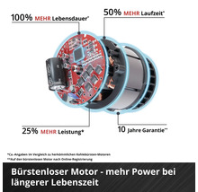 Abbildung eines bürstenlosen Motors mit Angaben zu Lebensdauer, Laufzeit, Leistung und Garantie.
