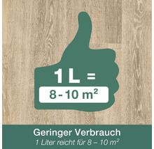 Geringer Verbrauch: 1 Liter reicht für 8 bis 10 Quadratmeter.