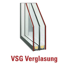 Querschnitt einer Verbund-Sicherheitsglas-Verglasung für Fenster, Darstellung des Schichtaufbaus.