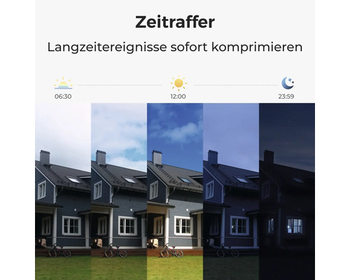 Infografik zur Zeitraffer Funktion zeigt die Aufnahme eines Hauses zu verschiedenen Tageszeiten von Sonnenaufgang bis Mitternacht.